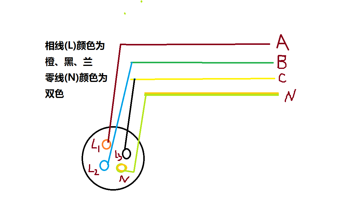 三相線顏色怎么接線